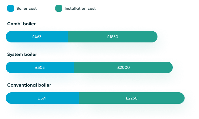 boiler-installation-costs