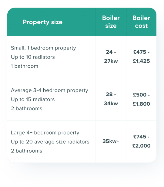 boiler-prices-mob