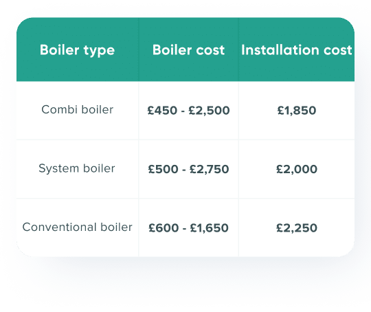 boiler-type-costs-mob