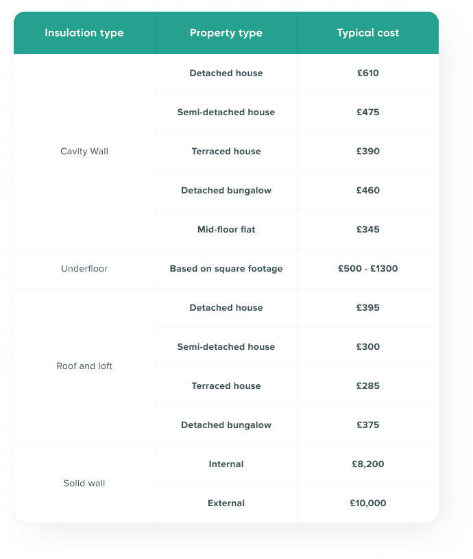 insulation-costs